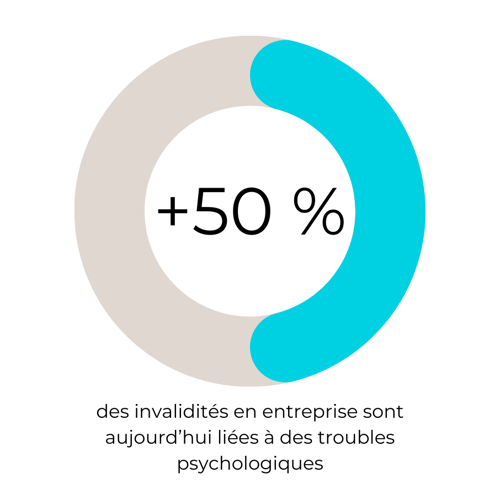 Invalidités en entreprise