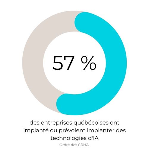IA pour les RH