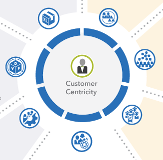 SAFe - a framework for complex solutions