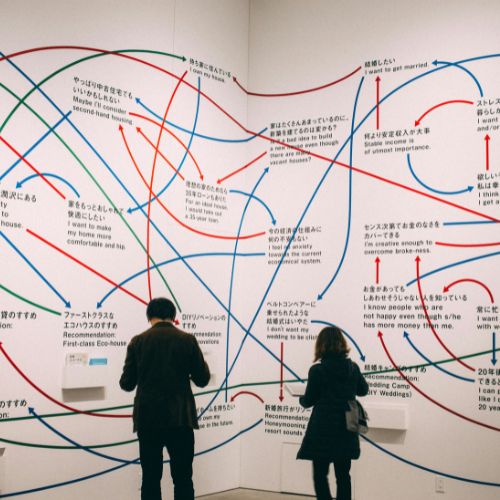 If your meetings are going nowhere, you may have a format problem
