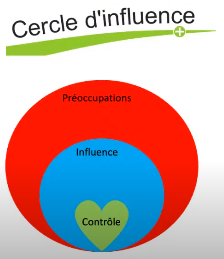 Le cercle d'influence