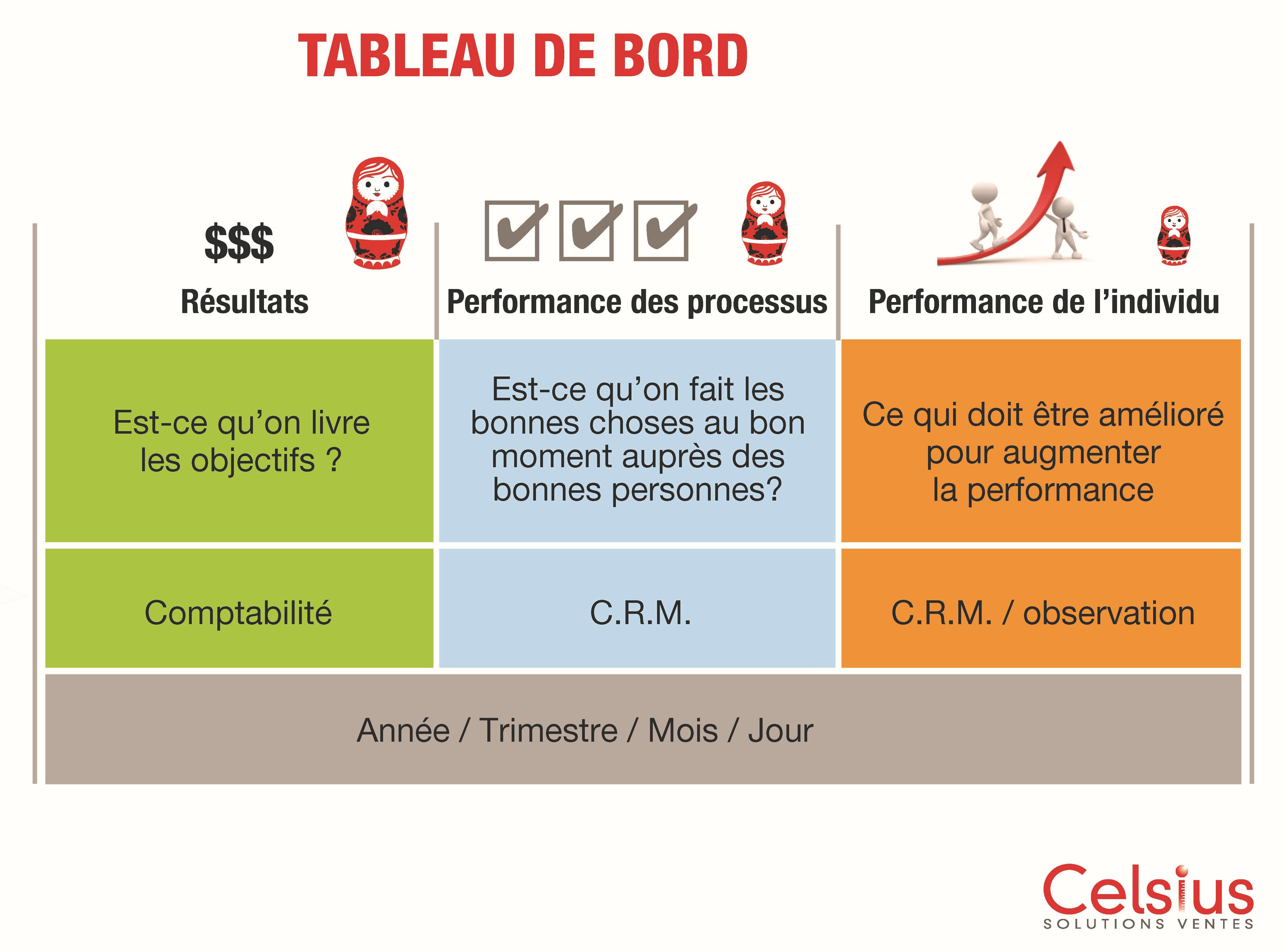 Ventes - Tableau de bord