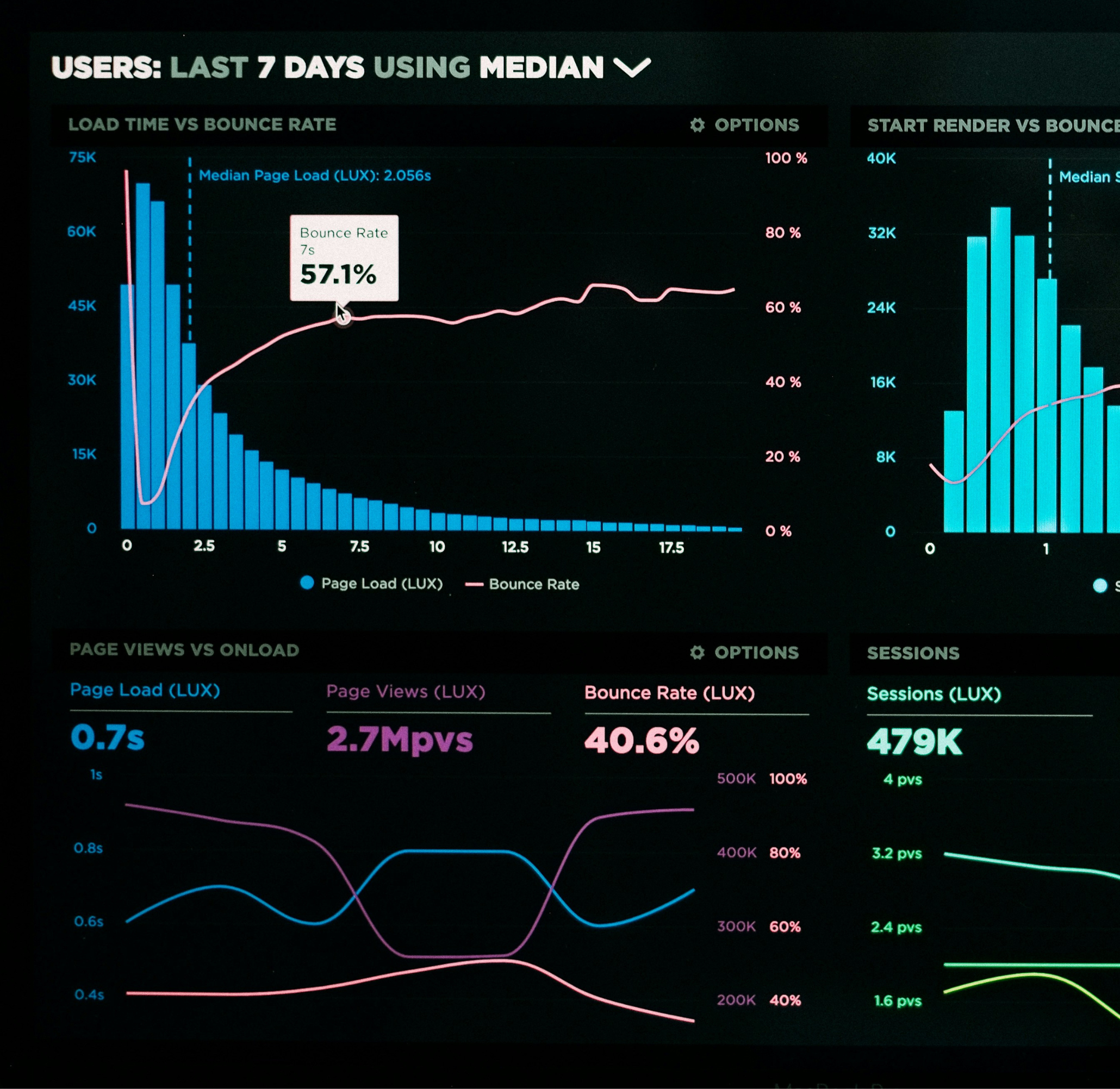 KPIs, plan d’action, encadrement : la boîte à outils du responsable des ventes