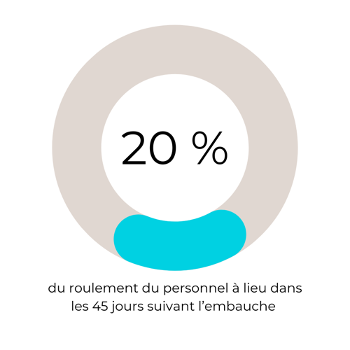 45 jours pour rater une intégration