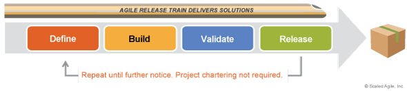 Agile Release Train